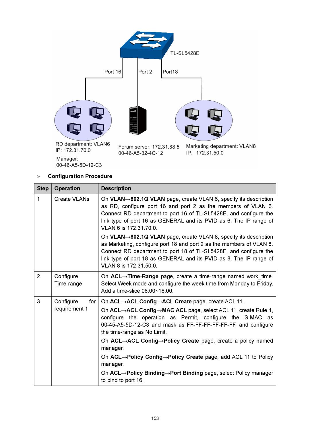 TP-Link TL-SL5428E ¾ Configuration Procedure Step Operation Description, On ACL→ACL Config→ACL Create page, create ACL 