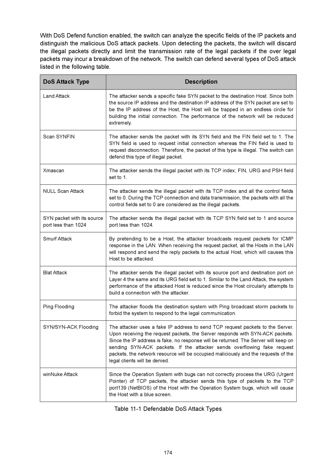 TP-Link TL-SL5428E manual DoS Attack Type Description 