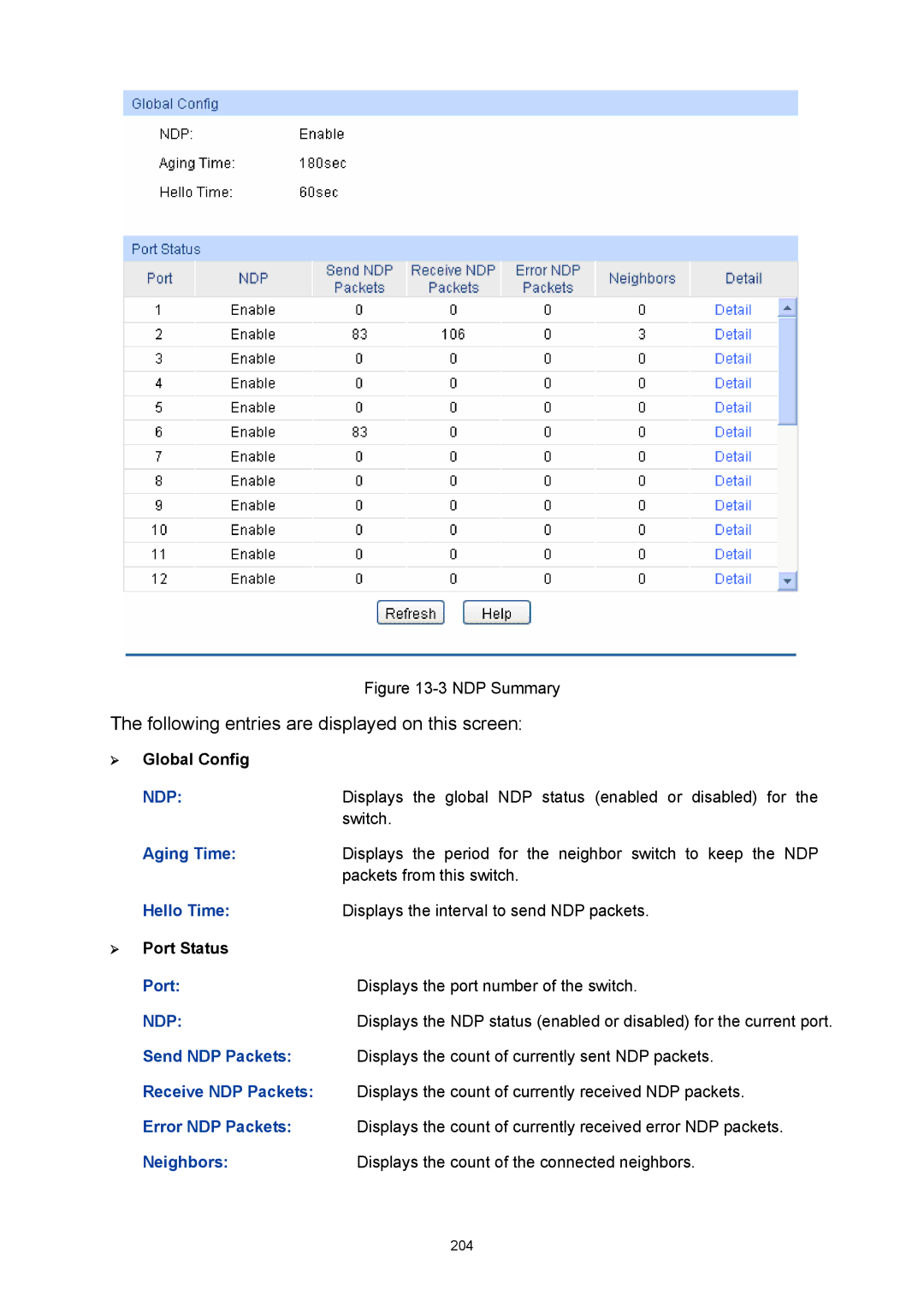 TP-Link TL-SL5428E manual ¾ Port Status Displays the port number of the switch, Ndp 