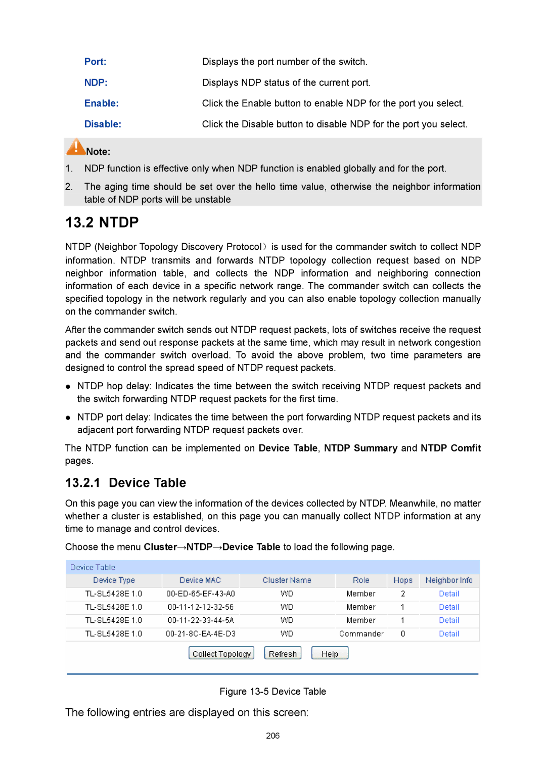 TP-Link TL-SL5428E manual Ntdp, Device Table, Port Displays the port number of the switch 