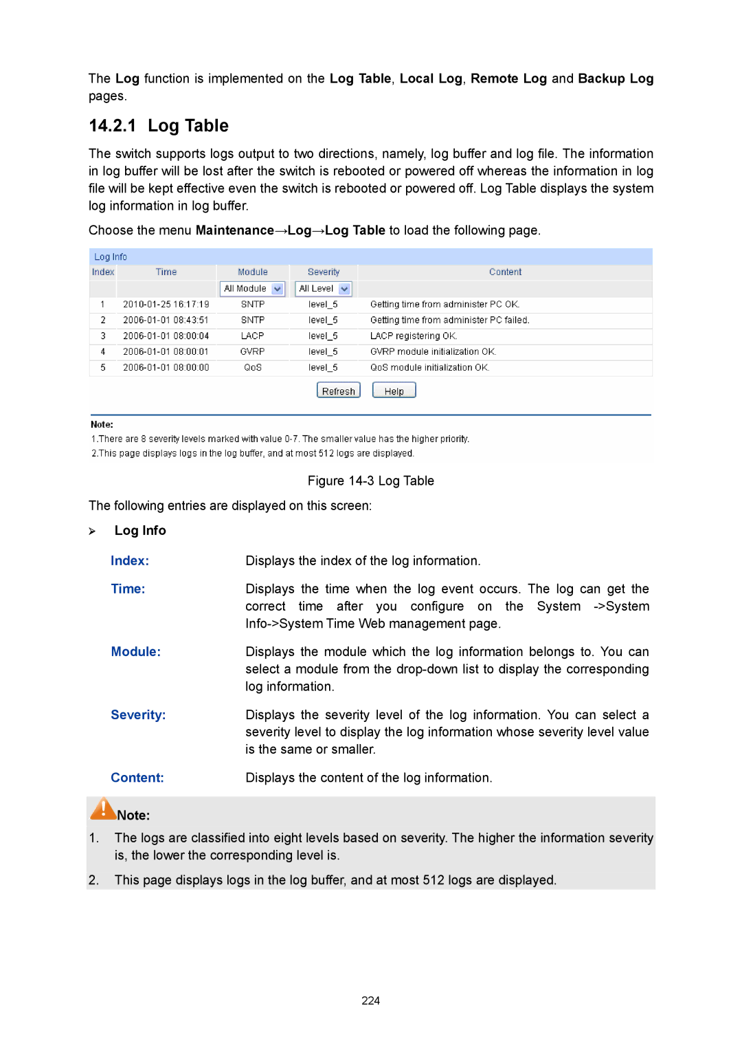 TP-Link TL-SL5428E manual Log Table, Time, Module, Severity, Content 