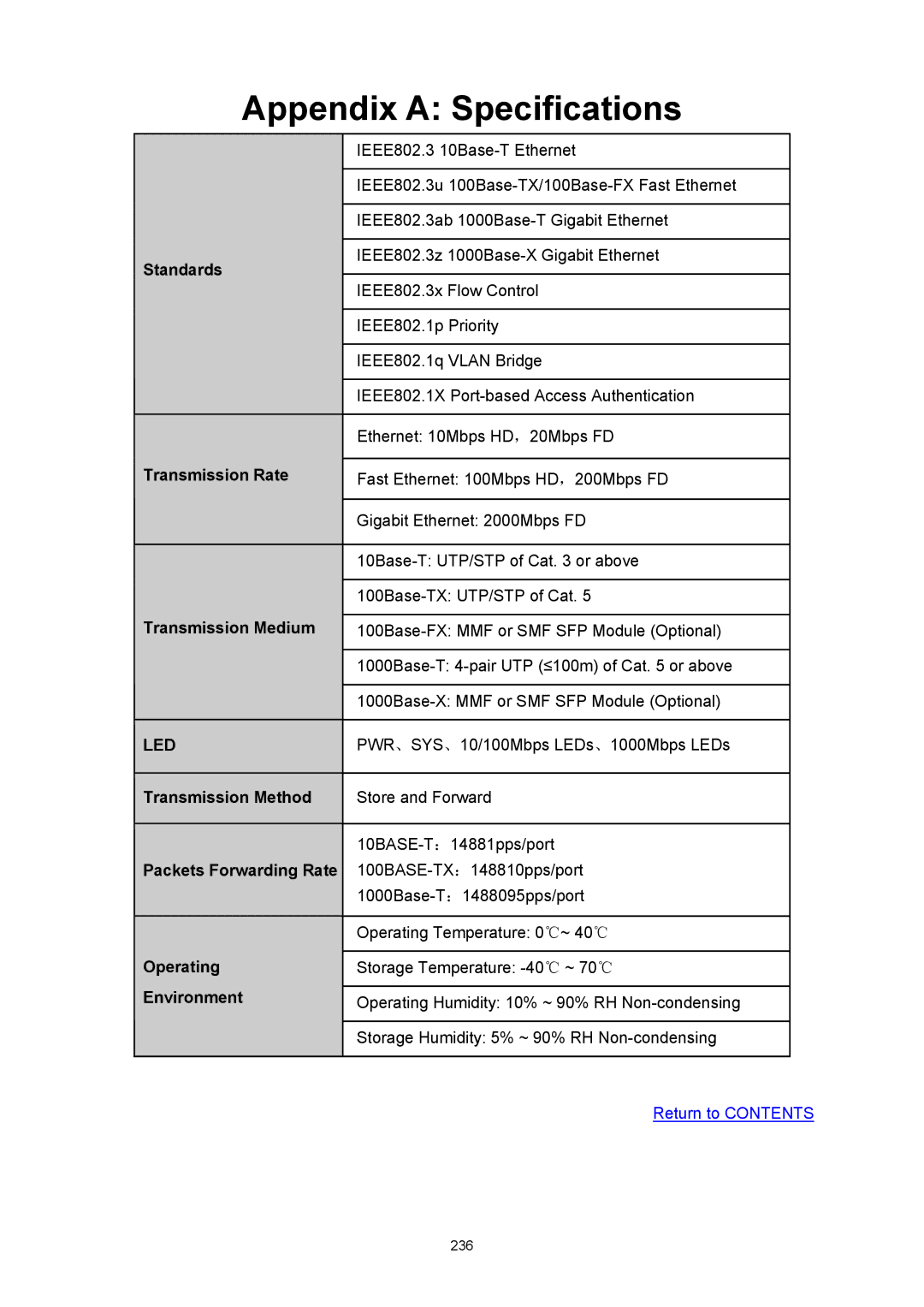 TP-Link TL-SL5428E manual Appendix a Specifications 