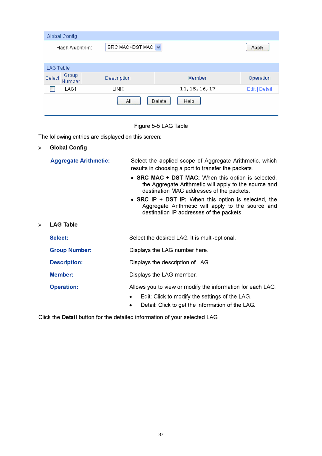 TP-Link TL-SL5428E manual Aggregate Arithmetic, ¾ LAG Table, Group Number, Member 