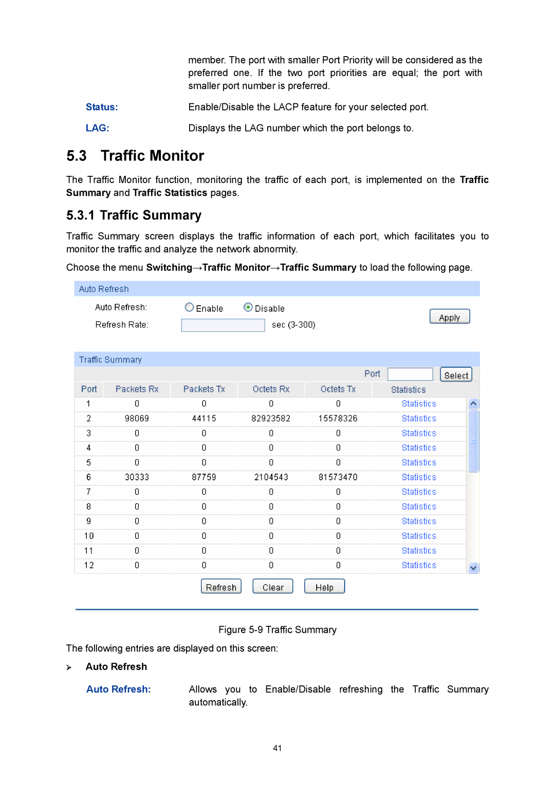 TP-Link TL-SL5428E manual Traffic Monitor, Traffic Summary, ¾ Auto Refresh 