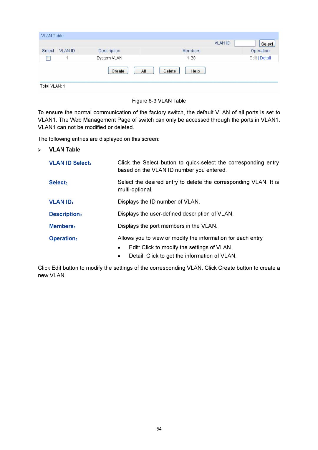 TP-Link TL-SL5428E manual ¾ Vlan Table, Vlan ID Select, Description ：, Members Operation ： 