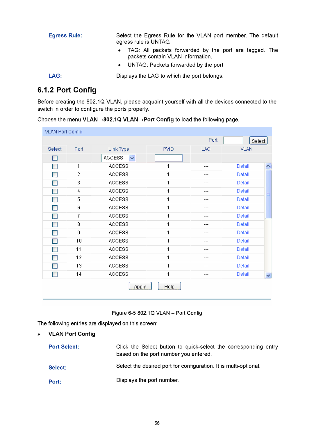 TP-Link TL-SL5428E manual ¾ Vlan Port Config, Port Displays the port number 