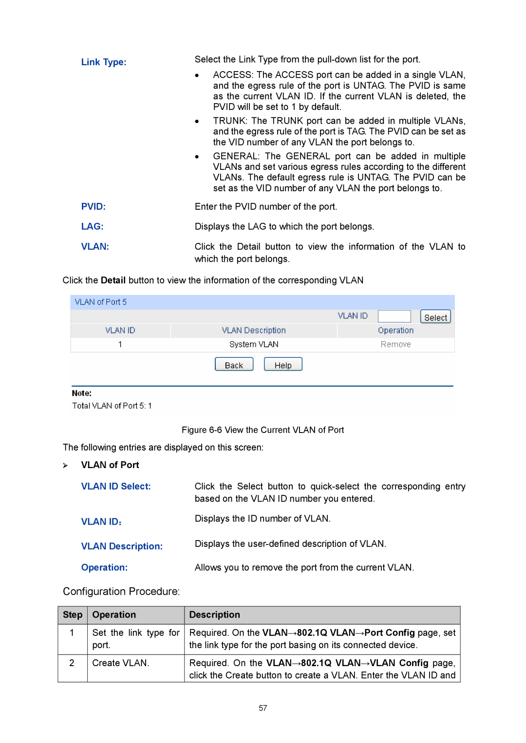 TP-Link TL-SL5428E manual ¾ Vlan of Port, Vlan Description, Step Operation Description 