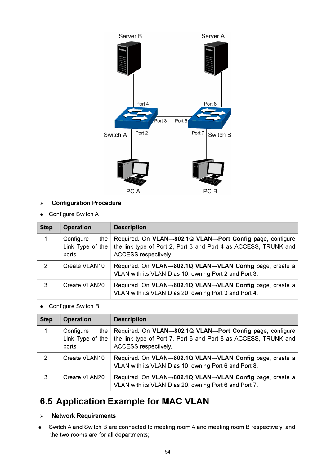 TP-Link TL-SL5428E manual Application Example for MAC Vlan, Required. On VLAN→802.1Q VLAN→Port Config page, configure 