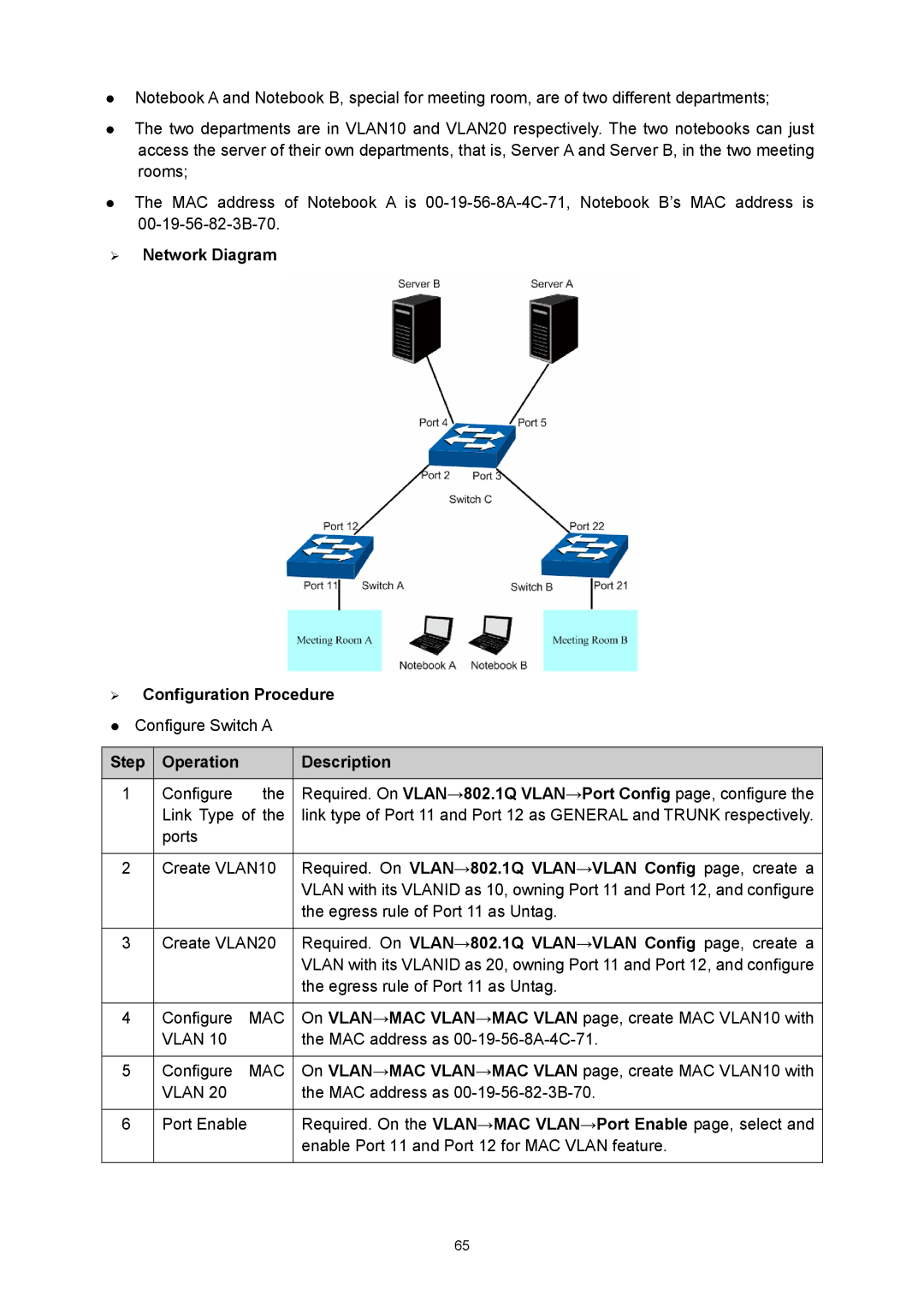 TP-Link TL-SL5428E manual ¾ Network Diagram ¾ Configuration Procedure 