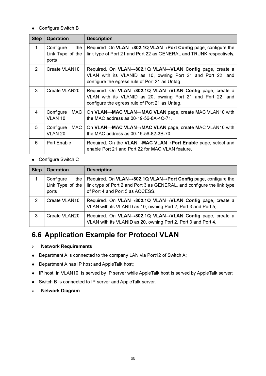 TP-Link TL-SL5428E manual Application Example for Protocol Vlan, ¾ Network Diagram 