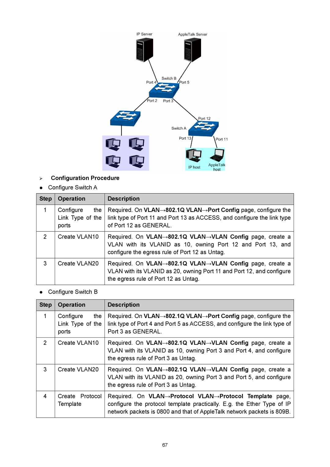 TP-Link TL-SL5428E manual Required. On VLAN→Protocol VLAN→Protocol Template 