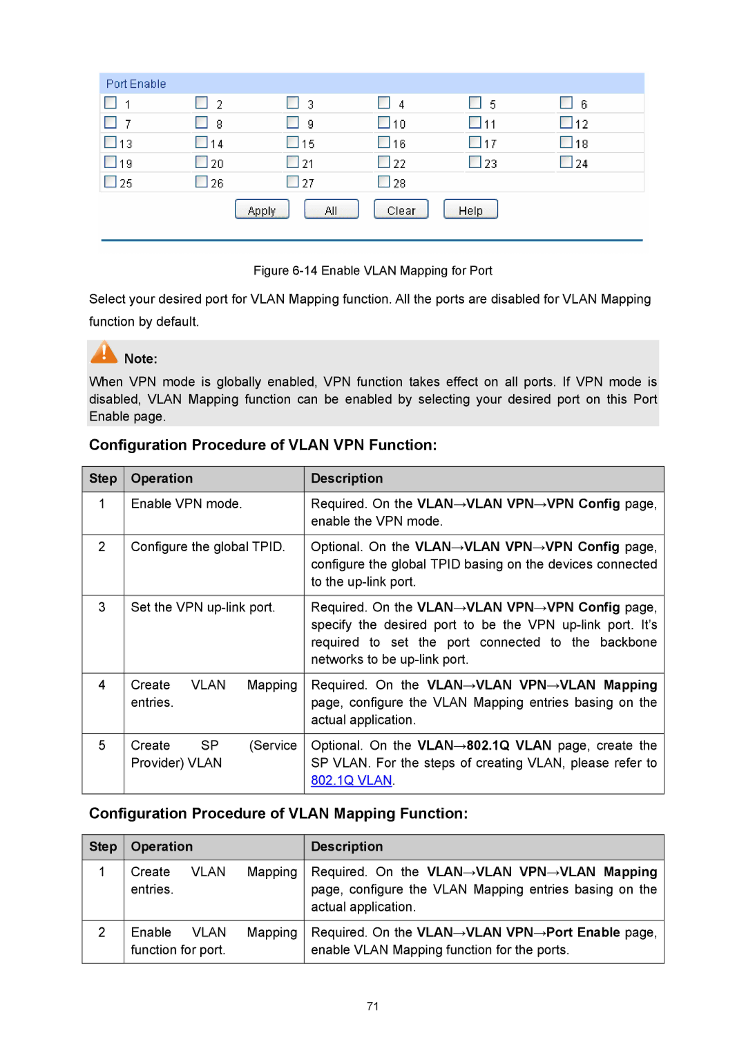 TP-Link TL-SL5428E manual Required. On the VLAN→VLAN VPN→VPN Config, Optional. On the VLAN→VLAN VPN→VPN Config 