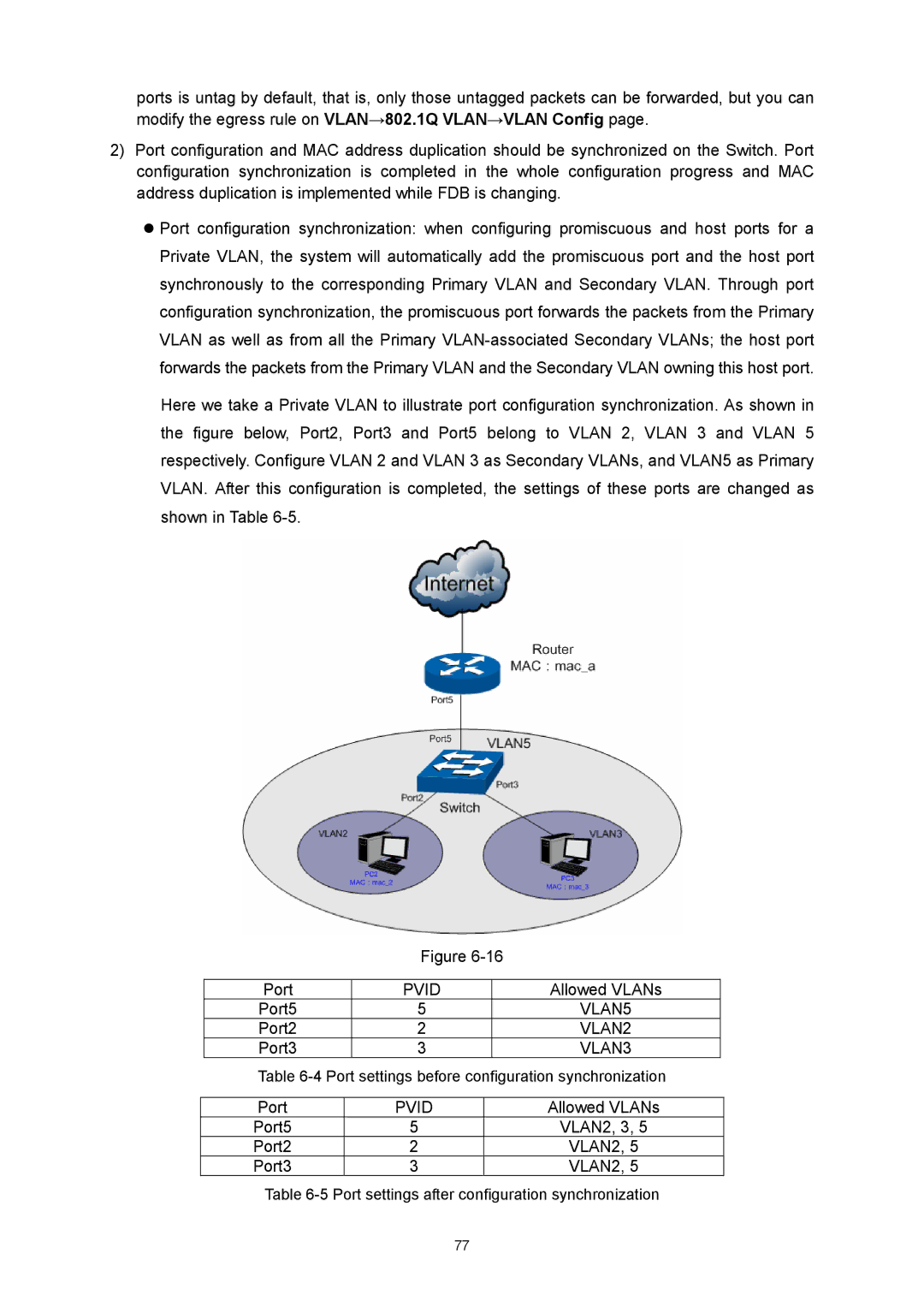 TP-Link TL-SL5428E manual Pvid 