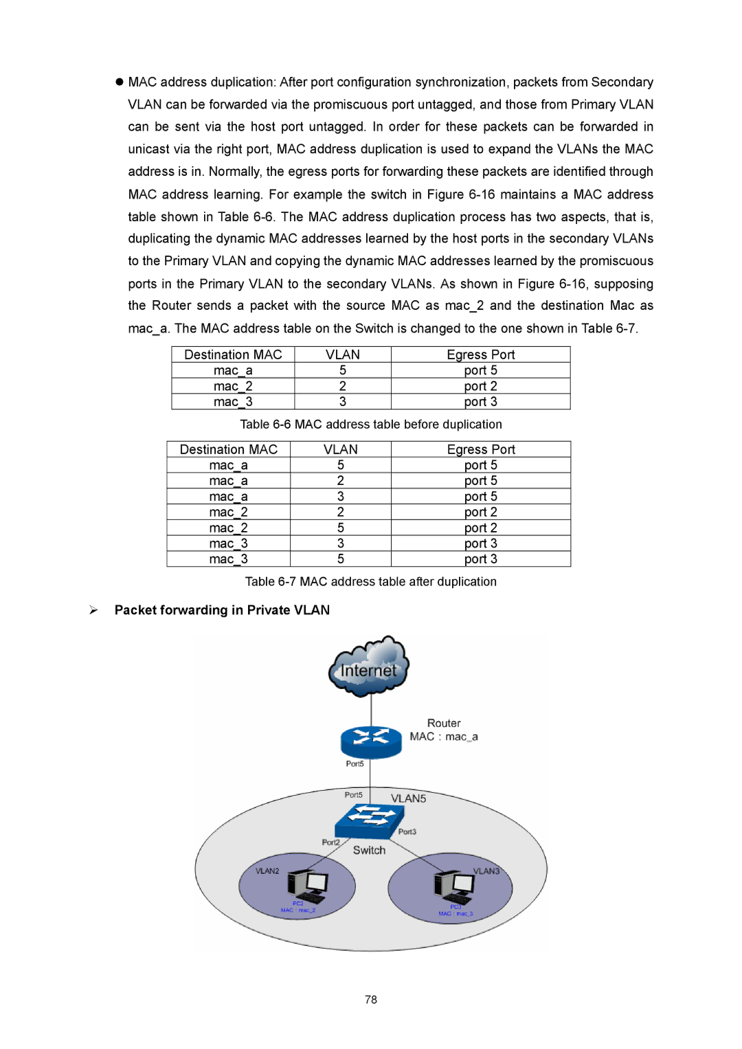 TP-Link TL-SL5428E manual ¾ Packet forwarding in Private Vlan 