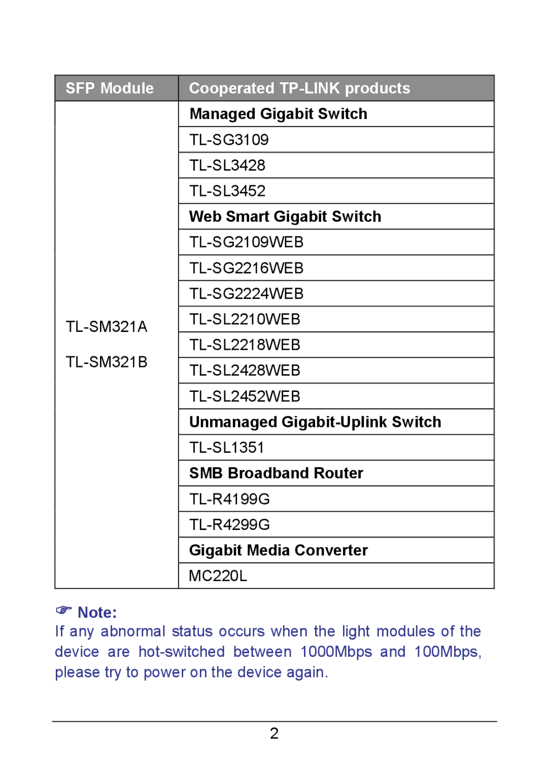 TP-Link TL-SM321B, TL-SM321A manual SFP Module Cooperated TP-LINK products 