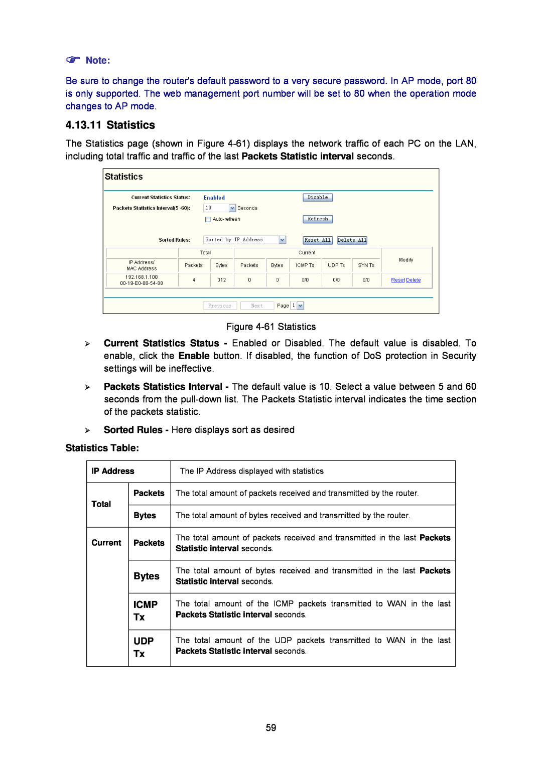 TP-Link TL-WA5110G manual Statistics Table, Bytes, Icmp 