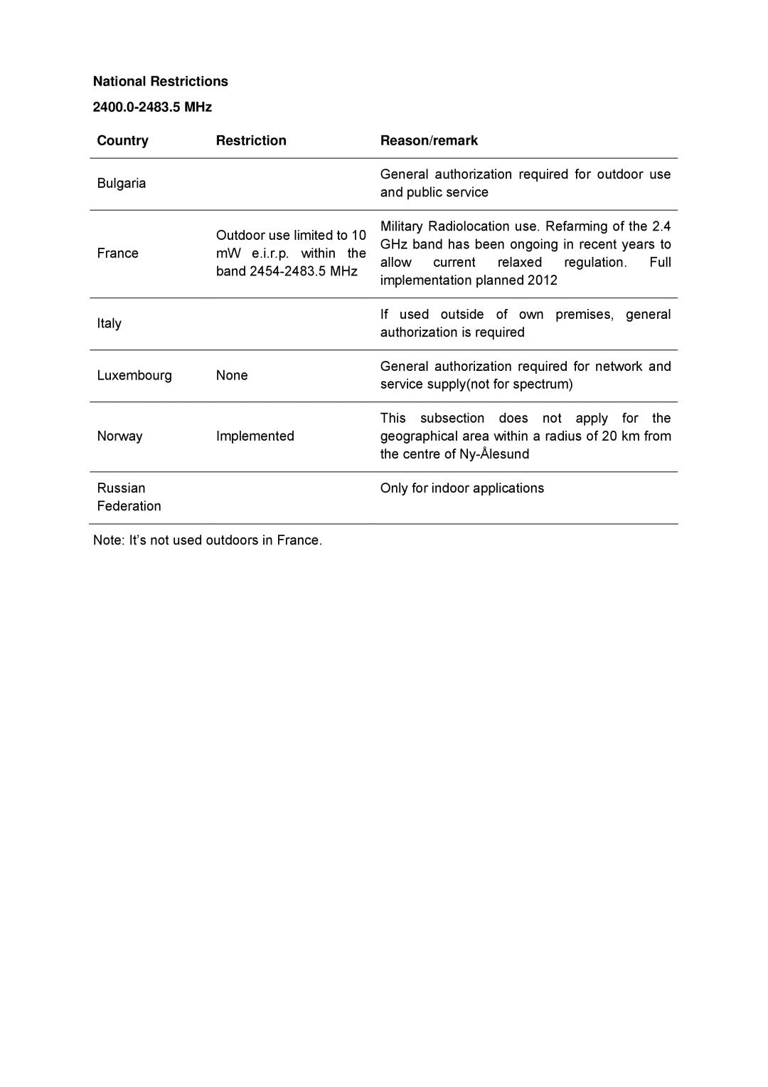 TP-Link TL-WA5210G manual 