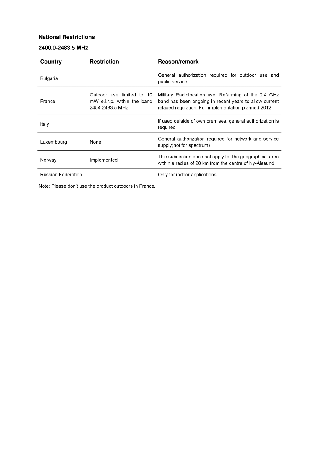 TP-Link TL-WA601G manual Required 