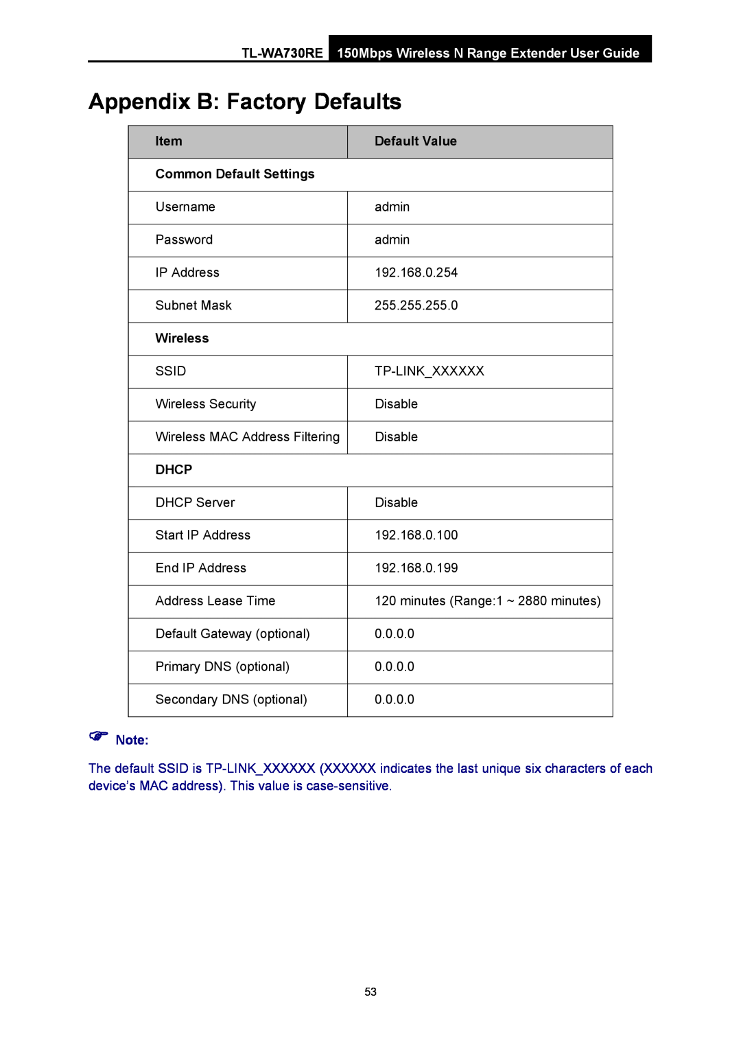 TP-Link TL-WA730RE manual Appendix B Factory Defaults, Default Value, Common Default Settings, Wireless, Dhcp 