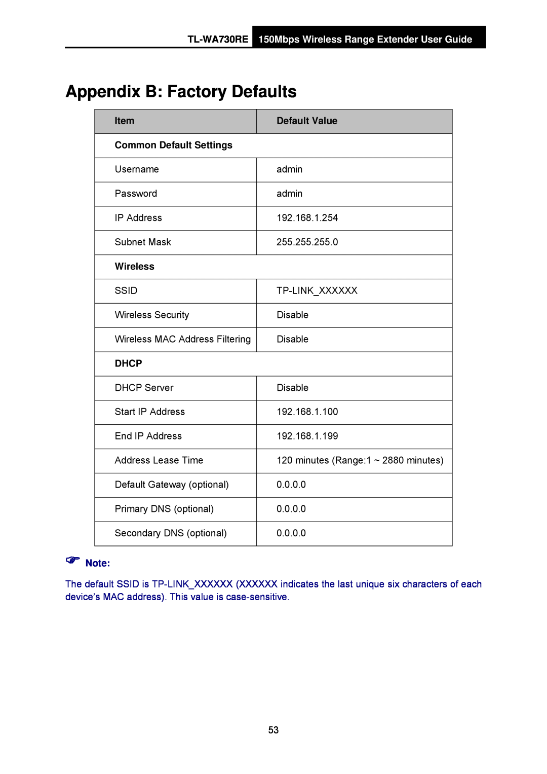 TP-Link manual Appendix B Factory Defaults, TL-WA730RE 150Mbps Wireless Range Extender User Guide, Default Value, Dhcp 