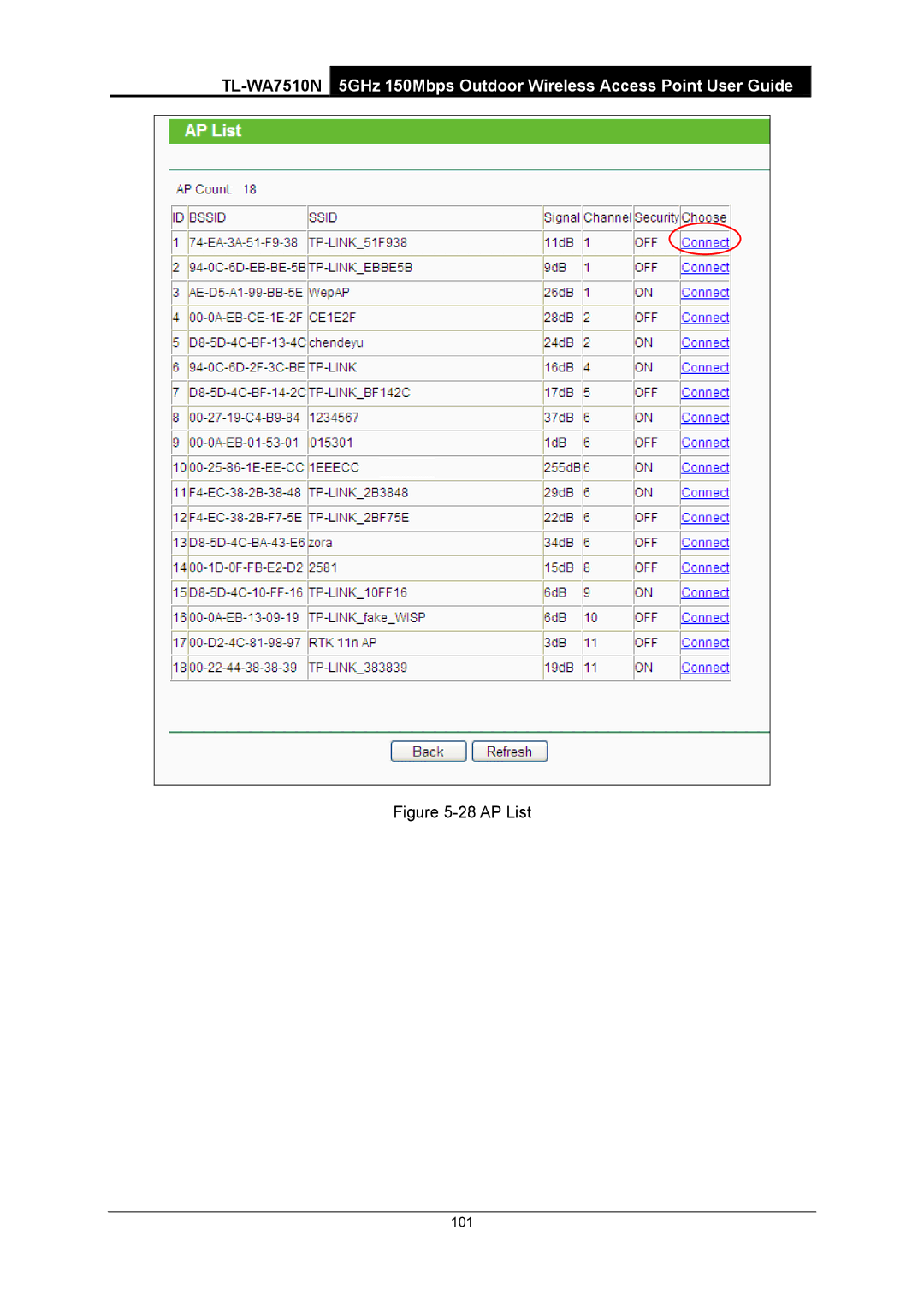 TP-Link TL-WA7510N manual AP List 