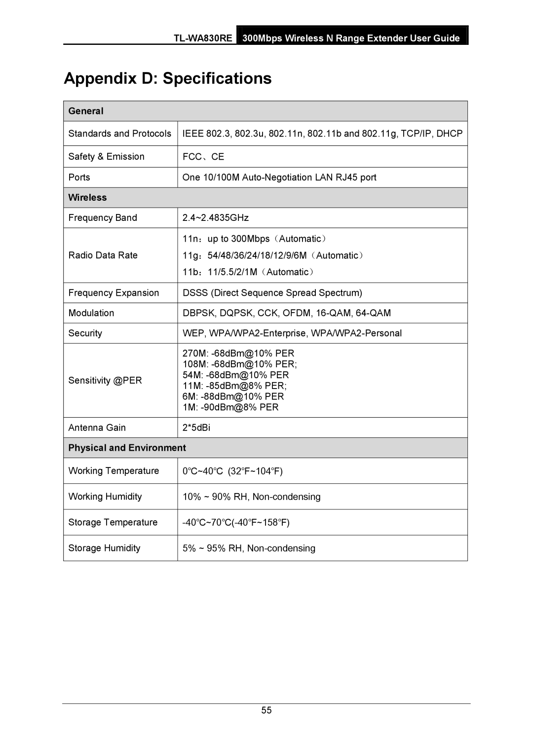 TP-Link TL-WA830RE manual Appendix D Specifications, General, Physical and Environment 