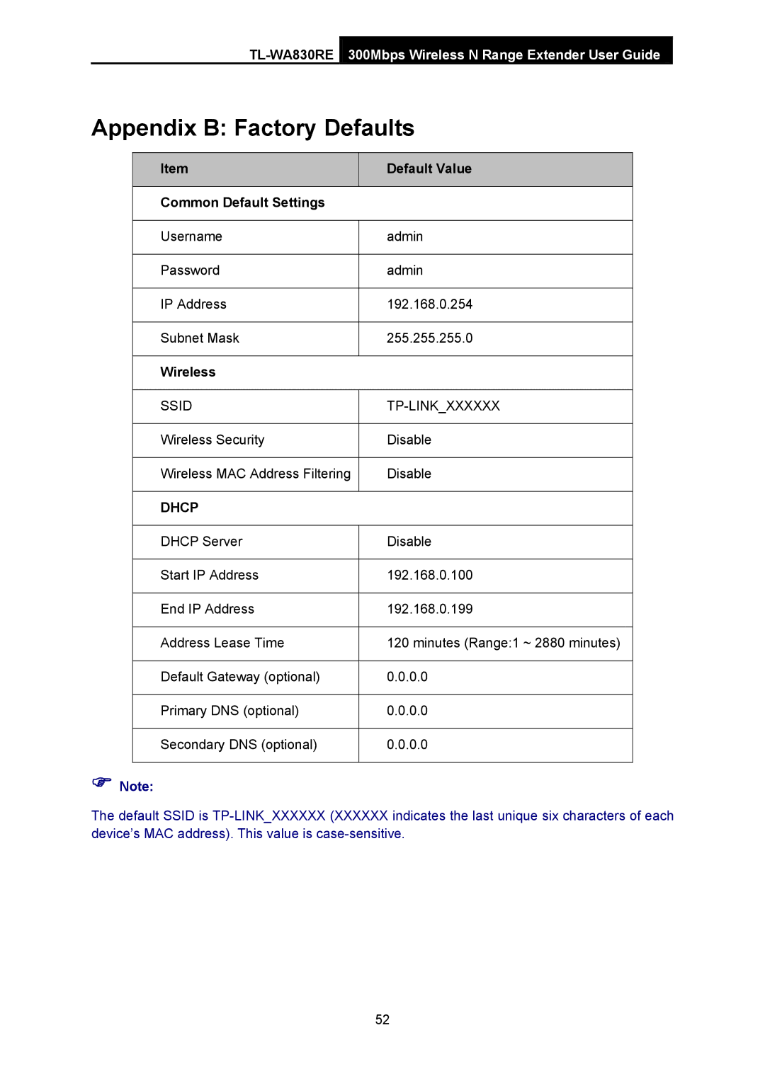 TP-Link TL-WA830RE manual Appendix B Factory Defaults, Default Value, Common Default Settings, Wireless 