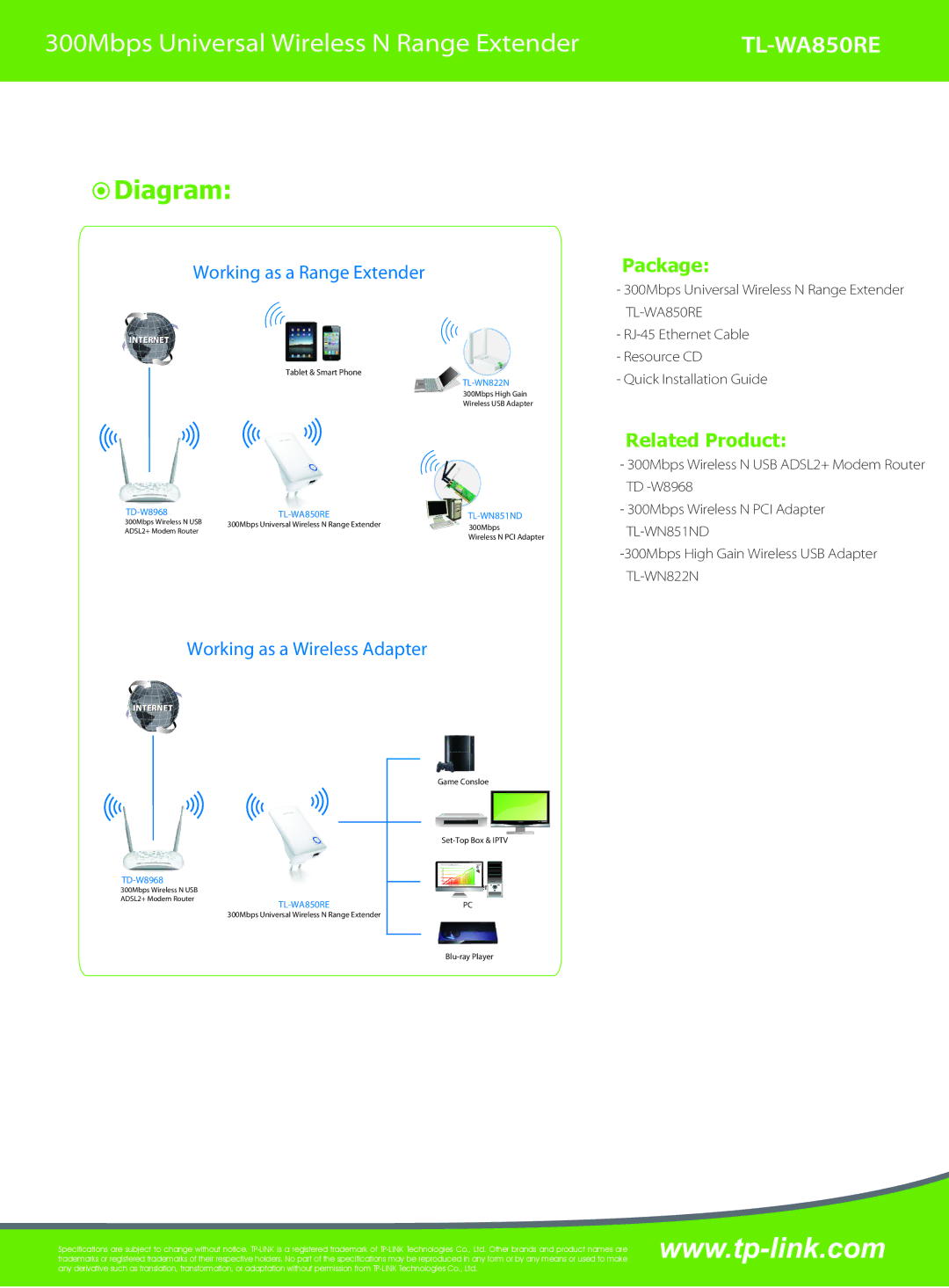 TP-Link TL-WA850RE manual Diagram, Package, Related Product 