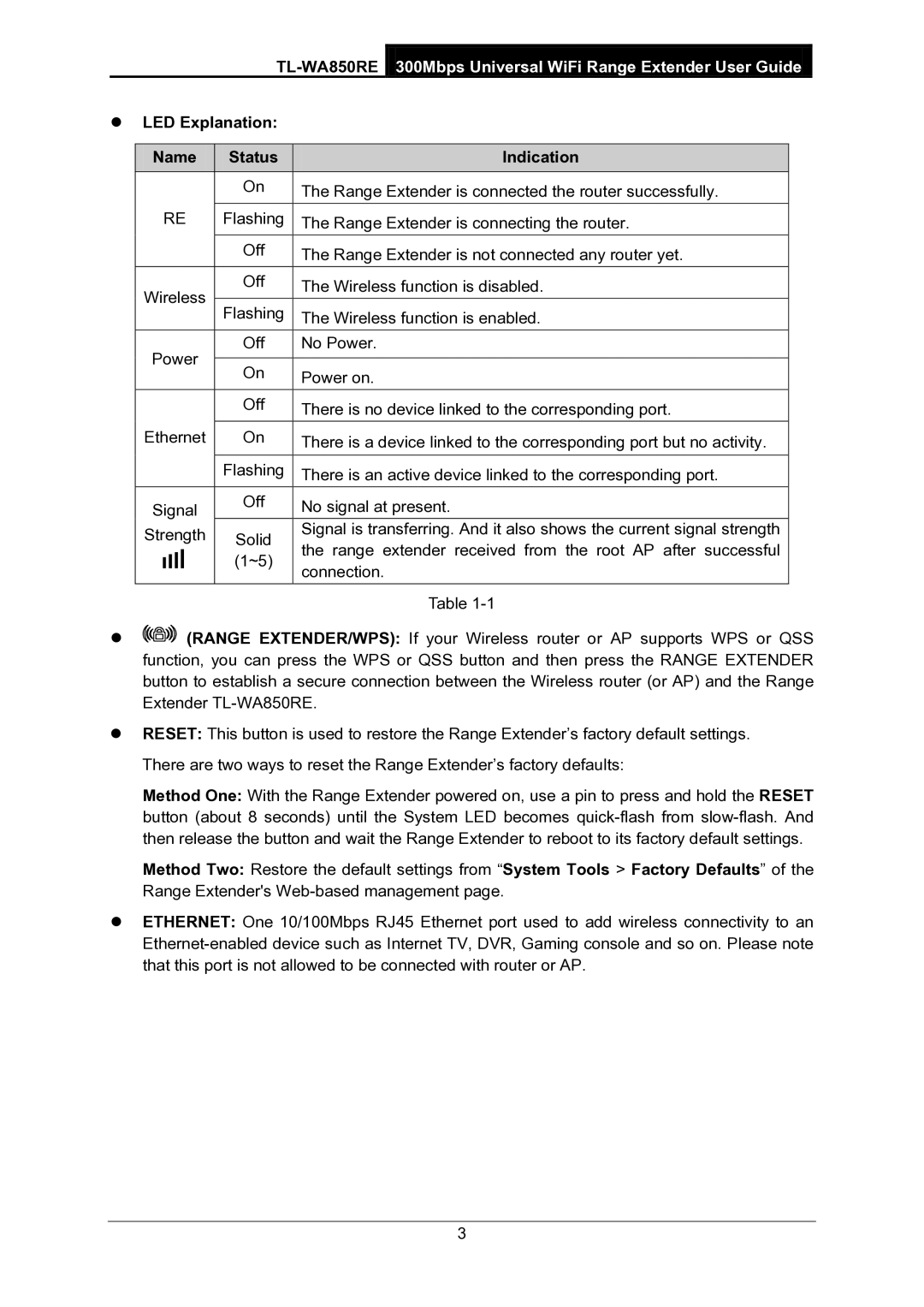 TP-Link TL-WA850RE manual  LED Explanation Name Status Indication 