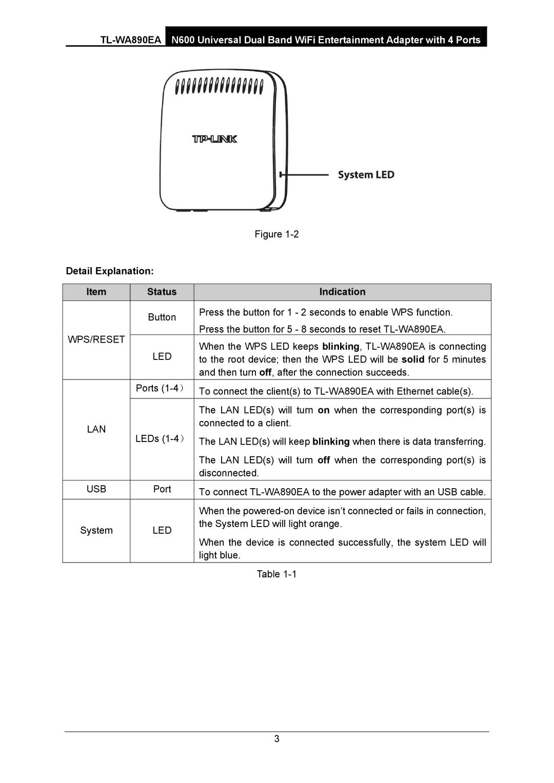 TP-Link TL-WA890EA manual Detail Explanation, Indication 