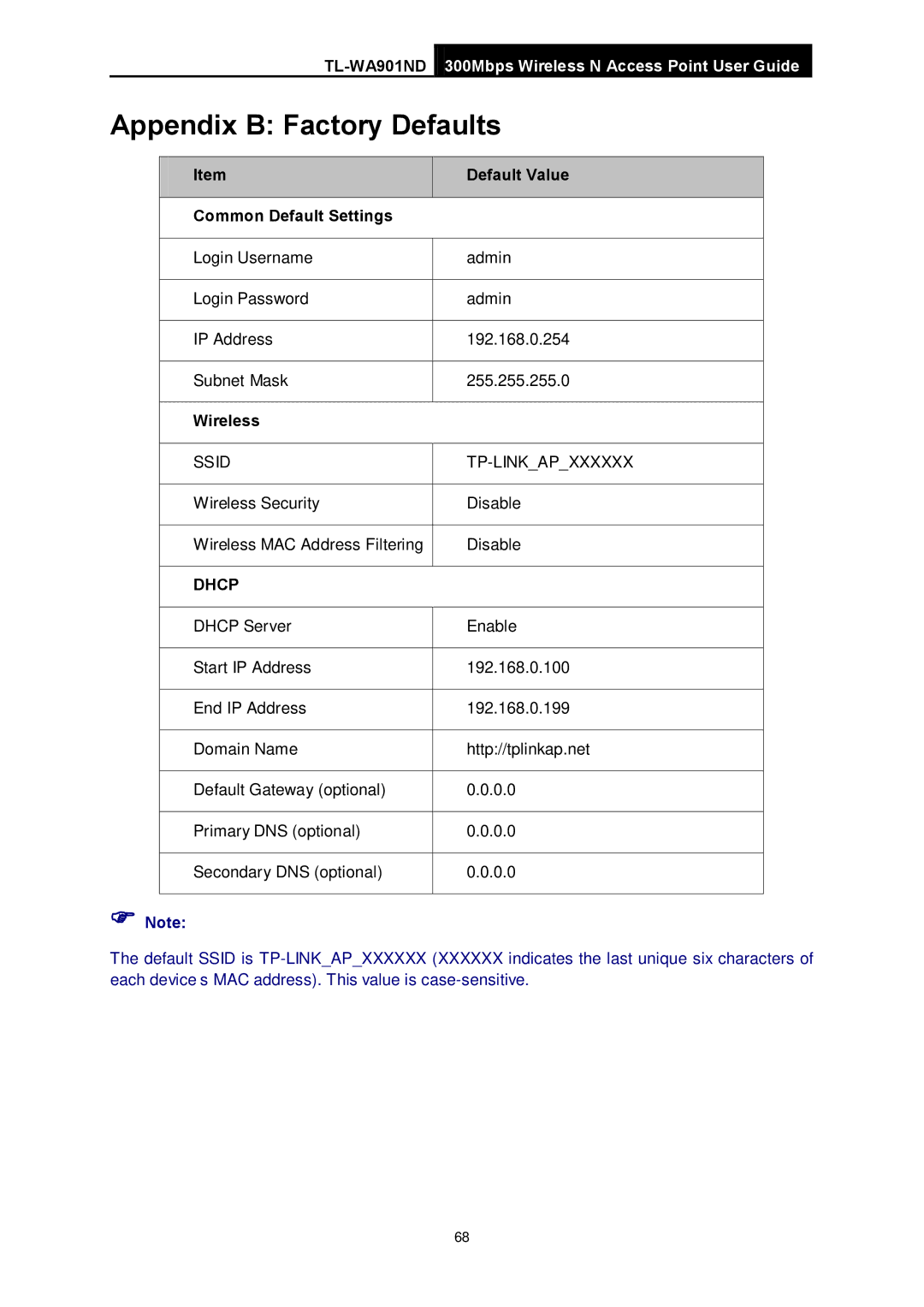 TP-Link TL-WA901ND manual Appendix B Factory Defaults, Default Value, Common Default Settings, Wireless 