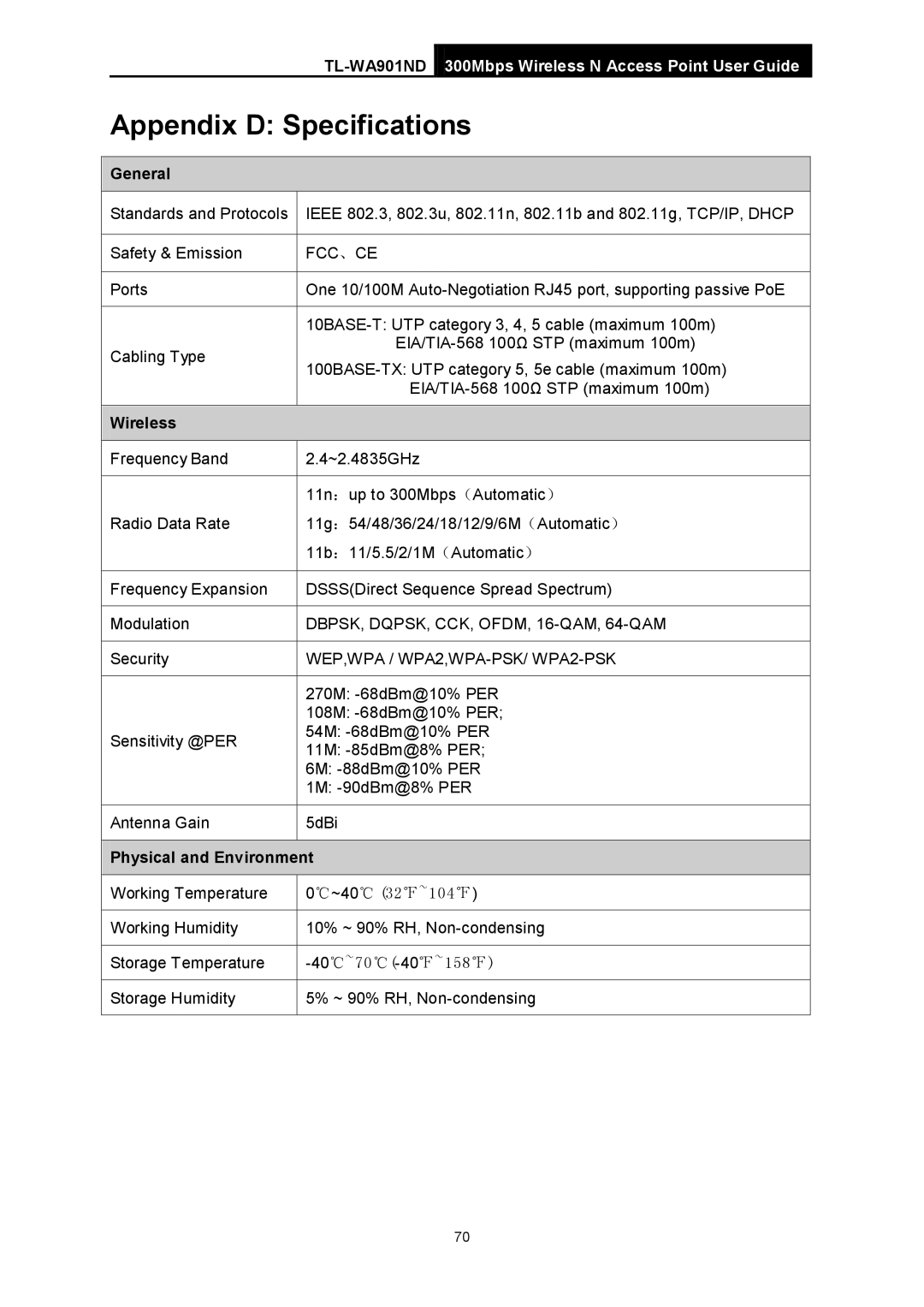 TP-Link TL-WA901ND manual Appendix D Specifications, General, Physical and Environment 