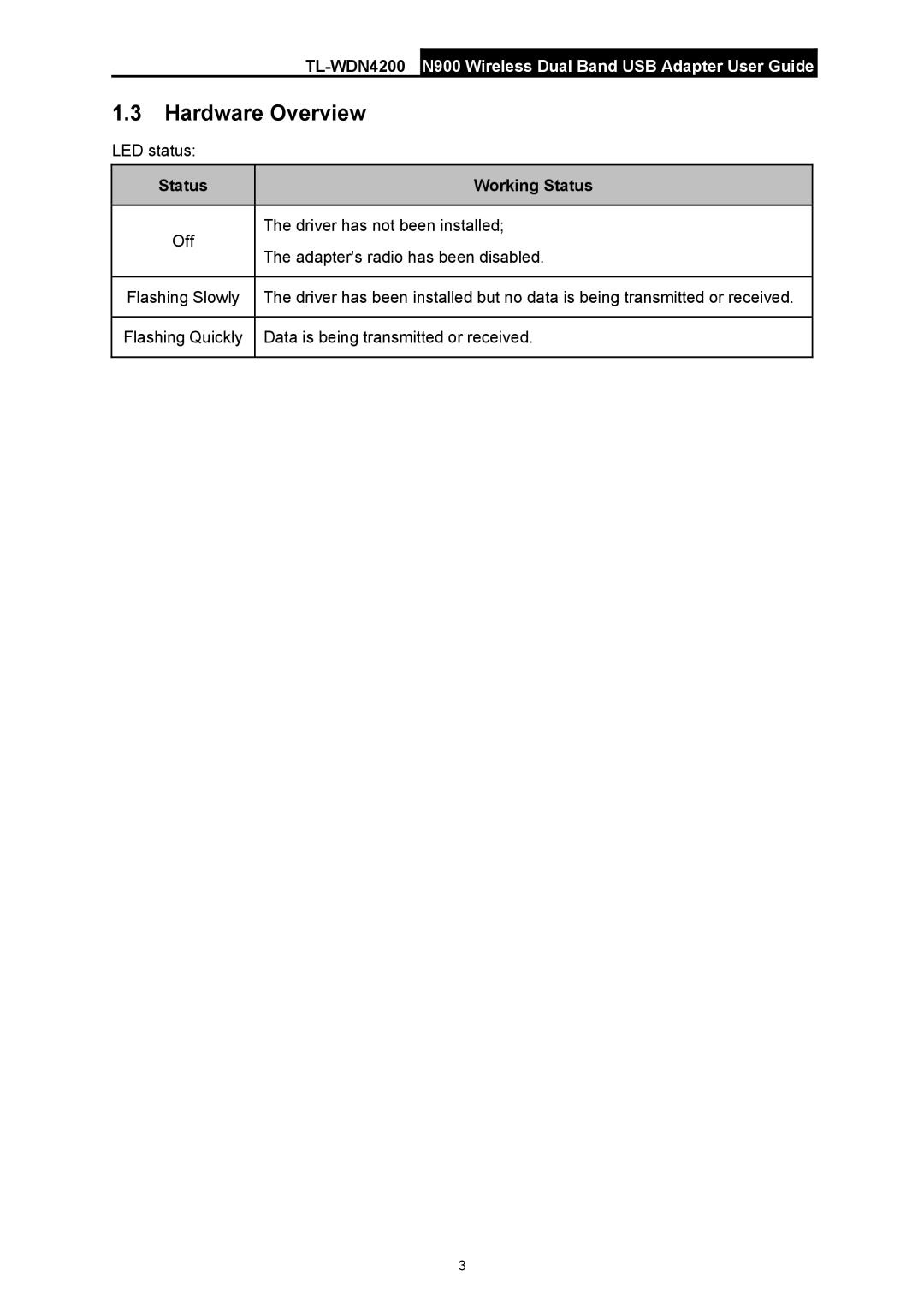 TP-Link TL-WDN4200 manual Hardware Overview, Status Working Status 