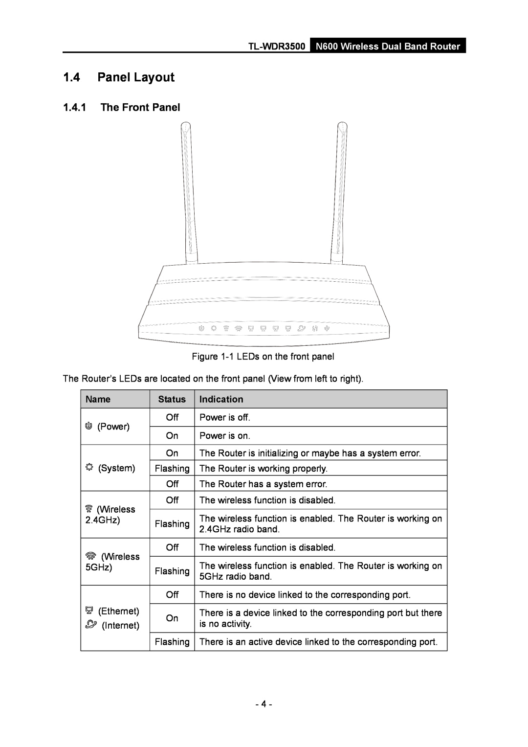 TP-Link manual Panel Layout, The Front Panel, Name, Indication, TL-WDR3500 N600 Wireless Dual Band Router 