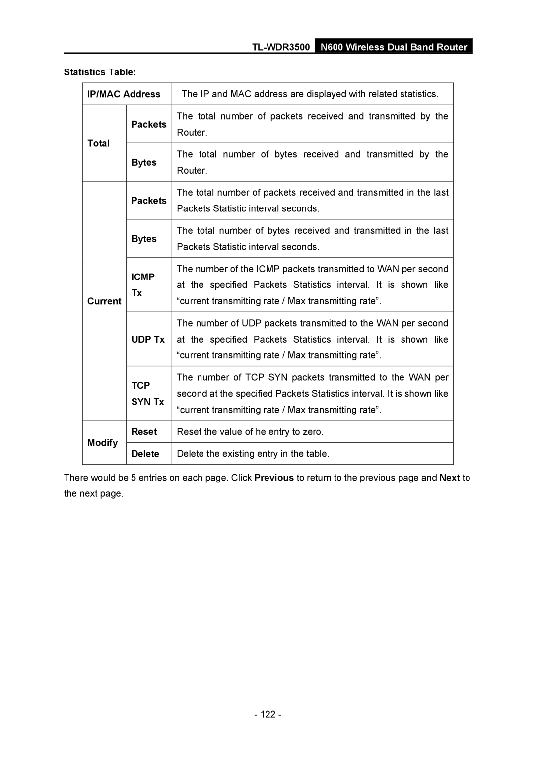 TP-Link TL-WDR3500 Statistics Table IP/MAC Address, Packets, Total, Bytes, Current, UDP Tx, SYN Tx, Modify Reset, Delete 