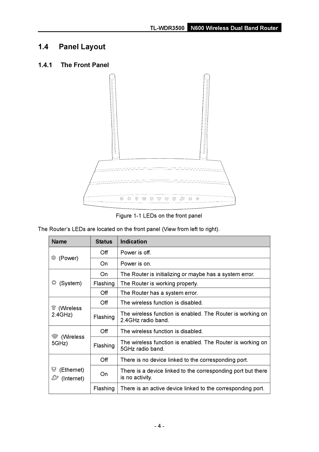 TP-Link TL-WDR3500 manual Panel Layout, Front Panel, Name, Indication 