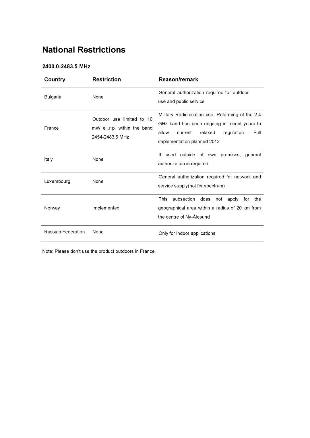 TP-Link TL-WN422G manual National Restrictions, MHz Country Restriction Reason/remark 