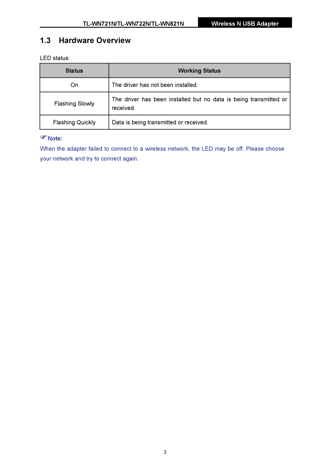 TP-Link TL-WN721N manual Hardware Overview, Status Working Status 