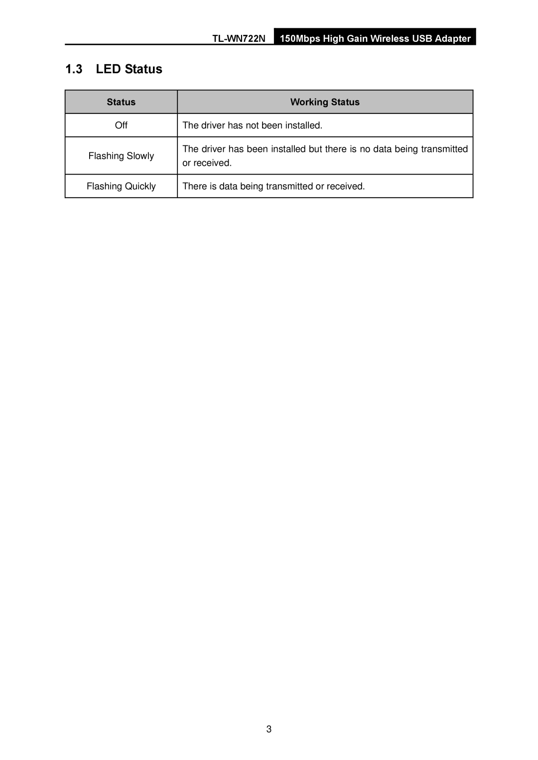 TP-Link TL-WN722N manual LED Status, Status Working Status 