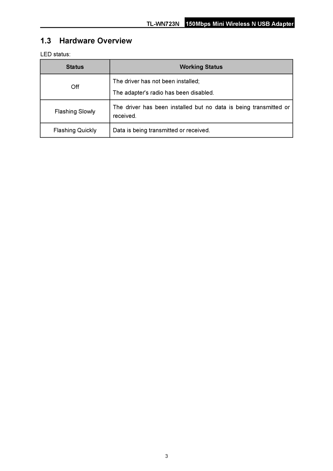 TP-Link TL-WN723N manual Hardware Overview, Status Working Status 