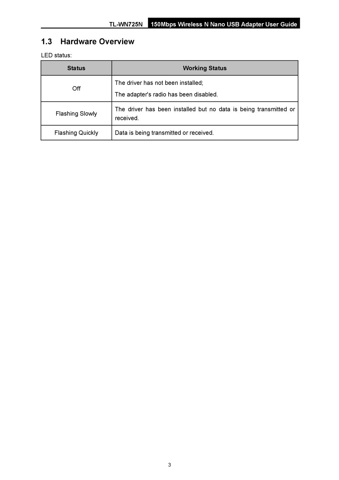 TP-Link TL-WN725N manual Hardware Overview, Status Working Status 