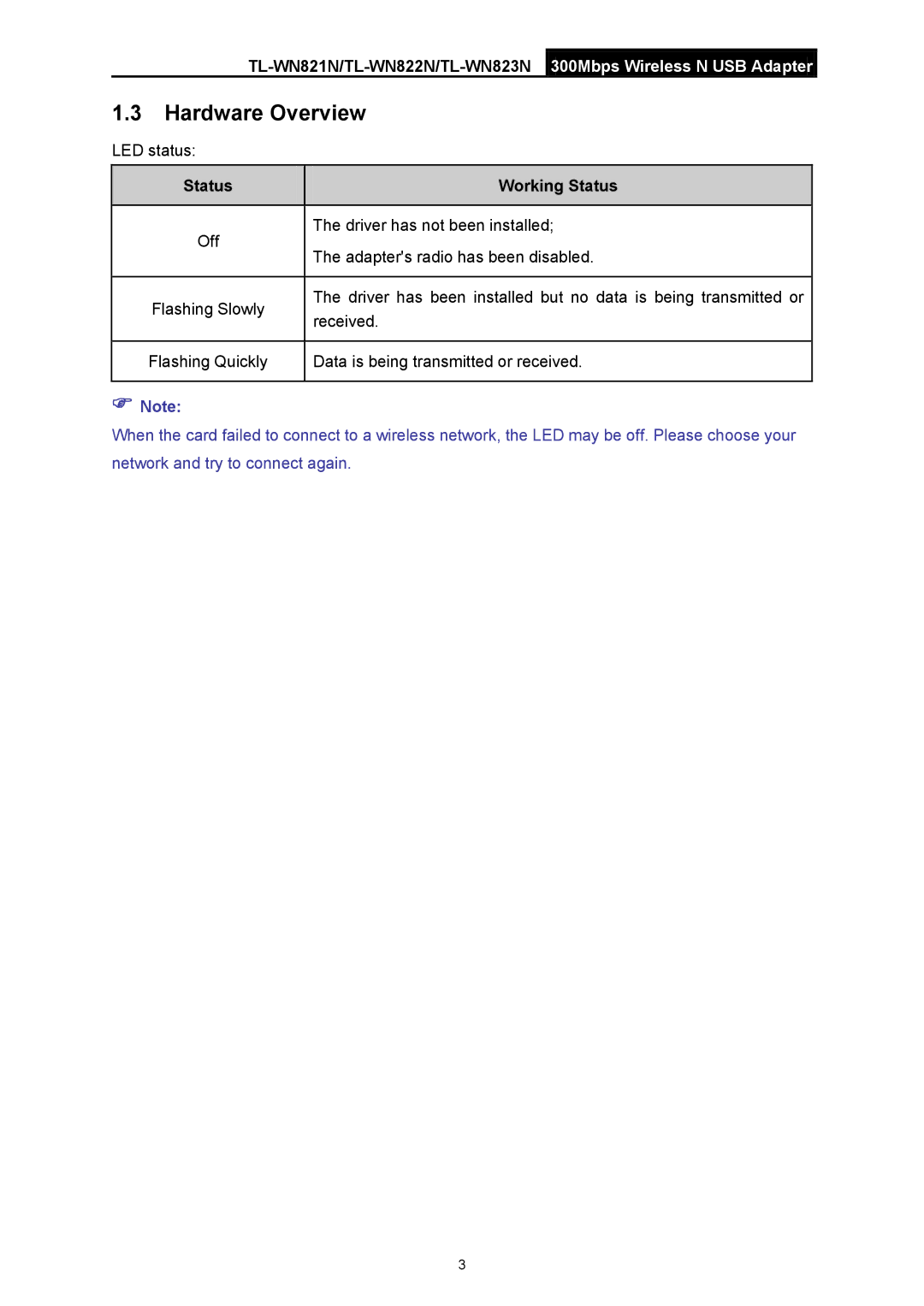 TP-Link TL-WN822N manual Hardware Overview, Status Working Status 