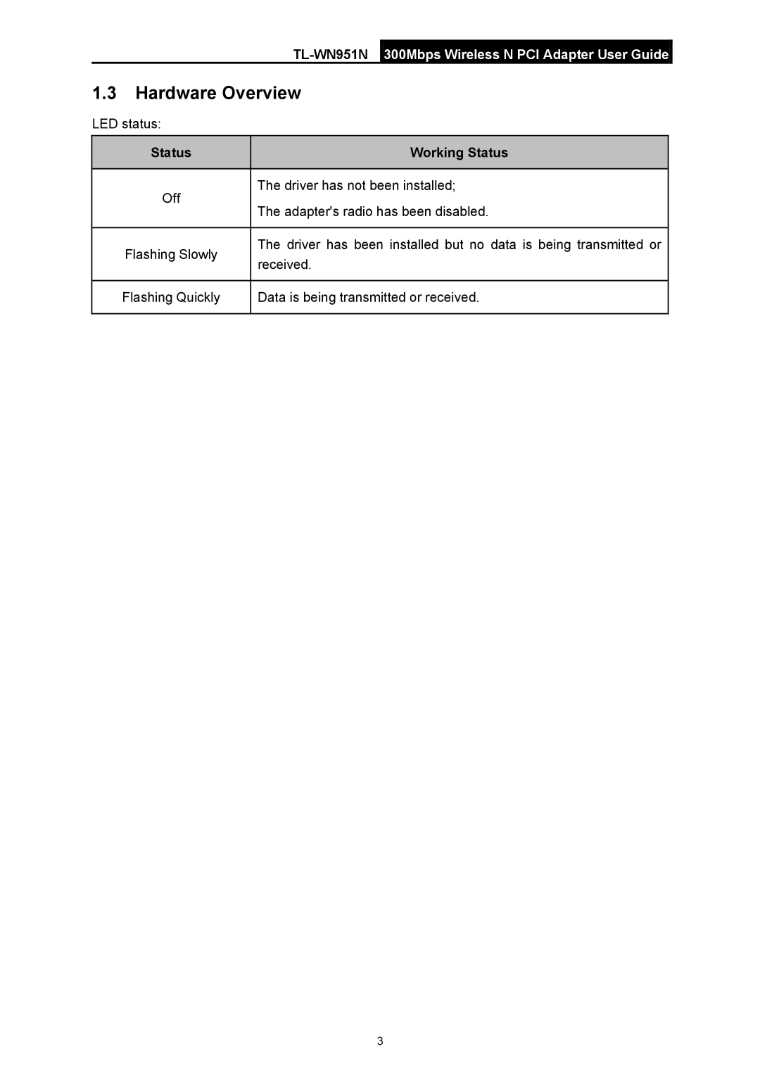 TP-Link TL-WN951N manual Hardware Overview, Status Working Status 