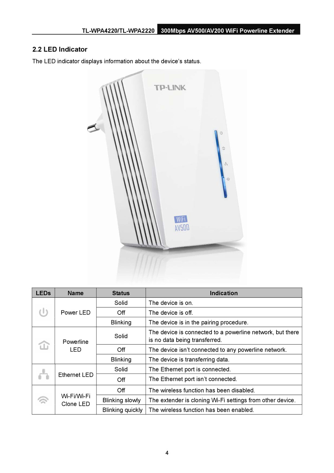 TP-Link TL-WPA4220, TL-WPA2220 manual LED Indicator, LEDs Name Status Indication 