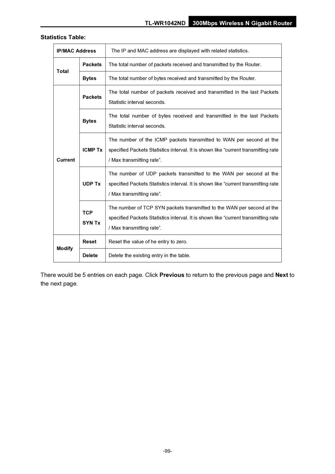 TP-Link TL-WR1042ND manual Statistics Table 