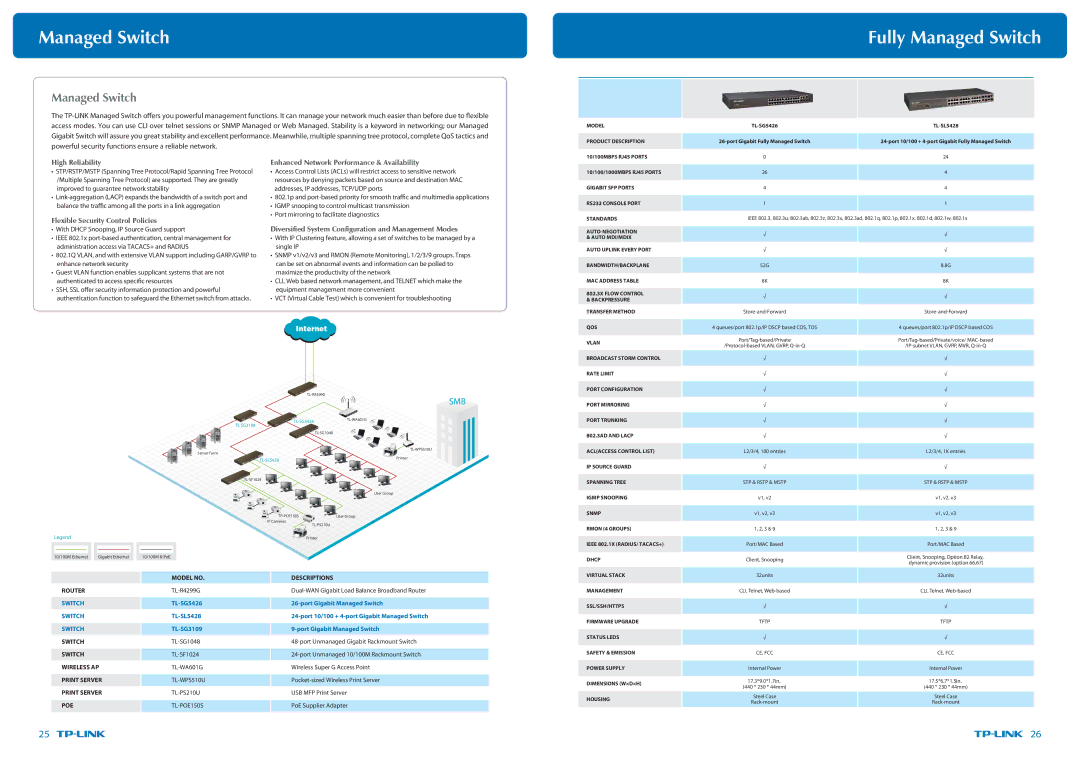 TP-Link TL-WR1043ND specifications Fully Managed Switch 