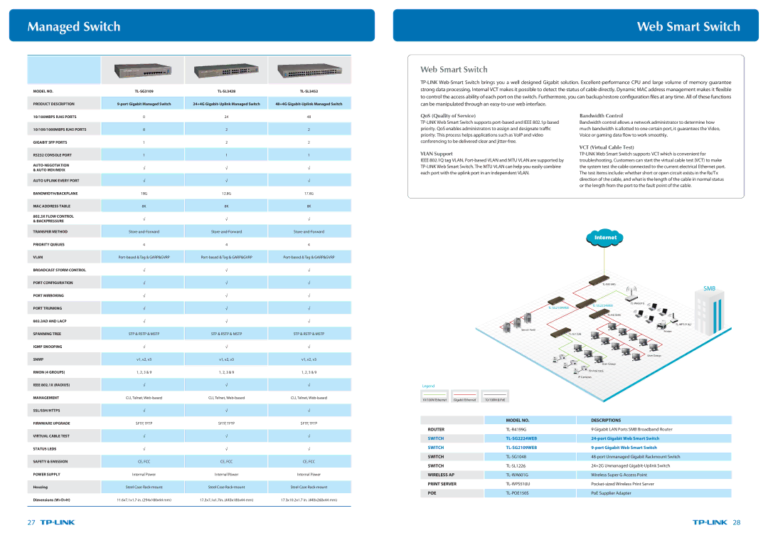 TP-Link TL-WR1043ND Web Smart Switch, QoS Quality of Service Bandwidth Control, Vlan Support VCT Virtual Cable Test 