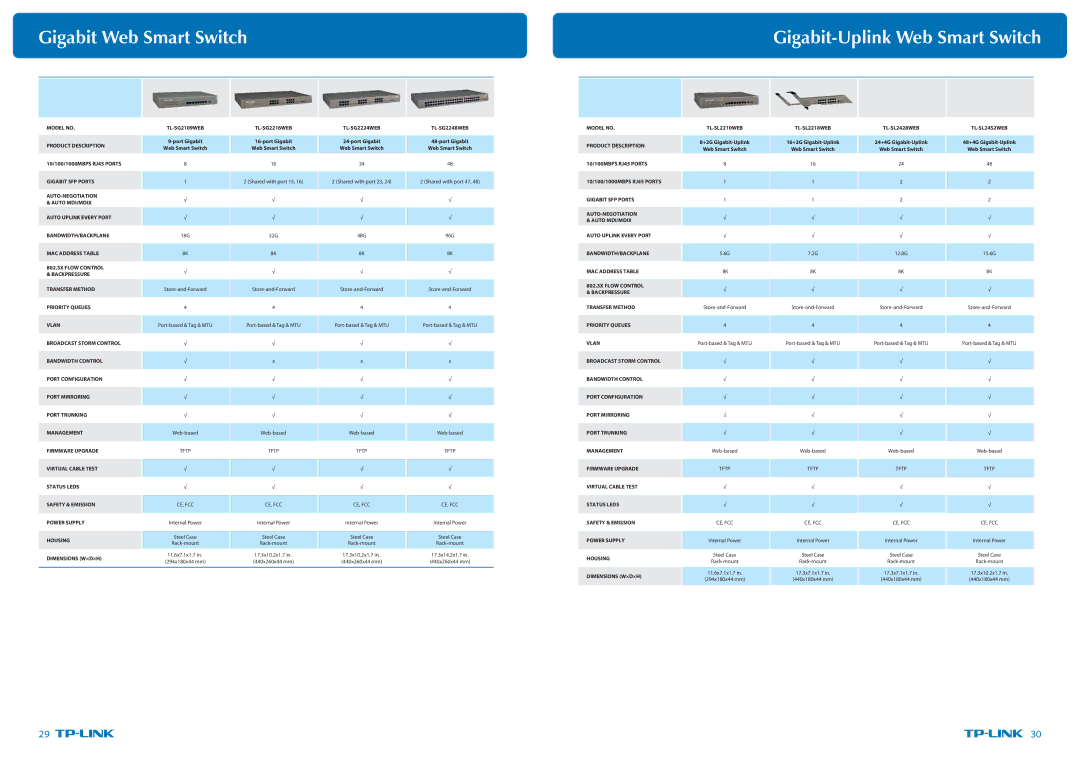 TP-Link TL-WR1043ND specifications Gigabit Web Smart Switch, Gigabit SFP Ports 