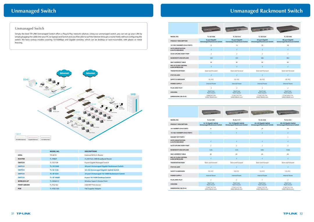 TP-Link TL-WR1043ND specifications Unmanaged Switch, Unmanaged Rackmount Switch 