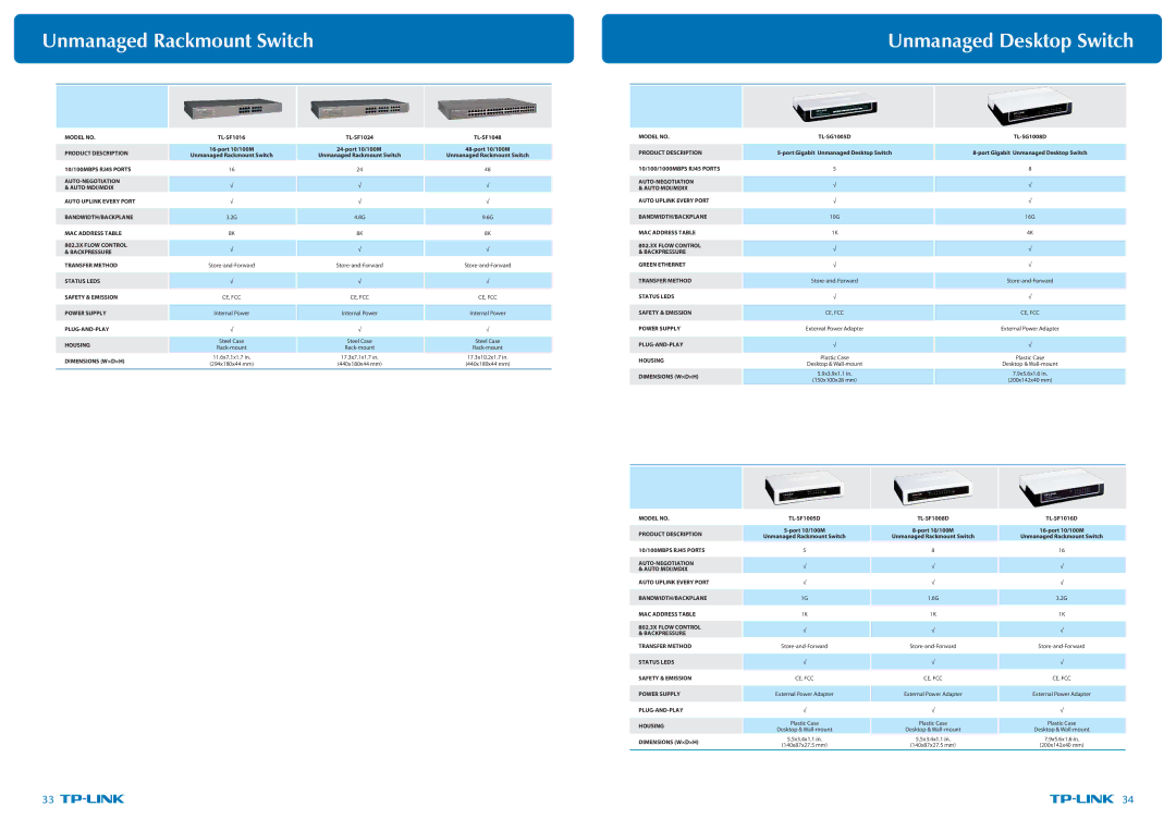 TP-Link TL-WR1043ND specifications Unmanaged Desktop Switch 